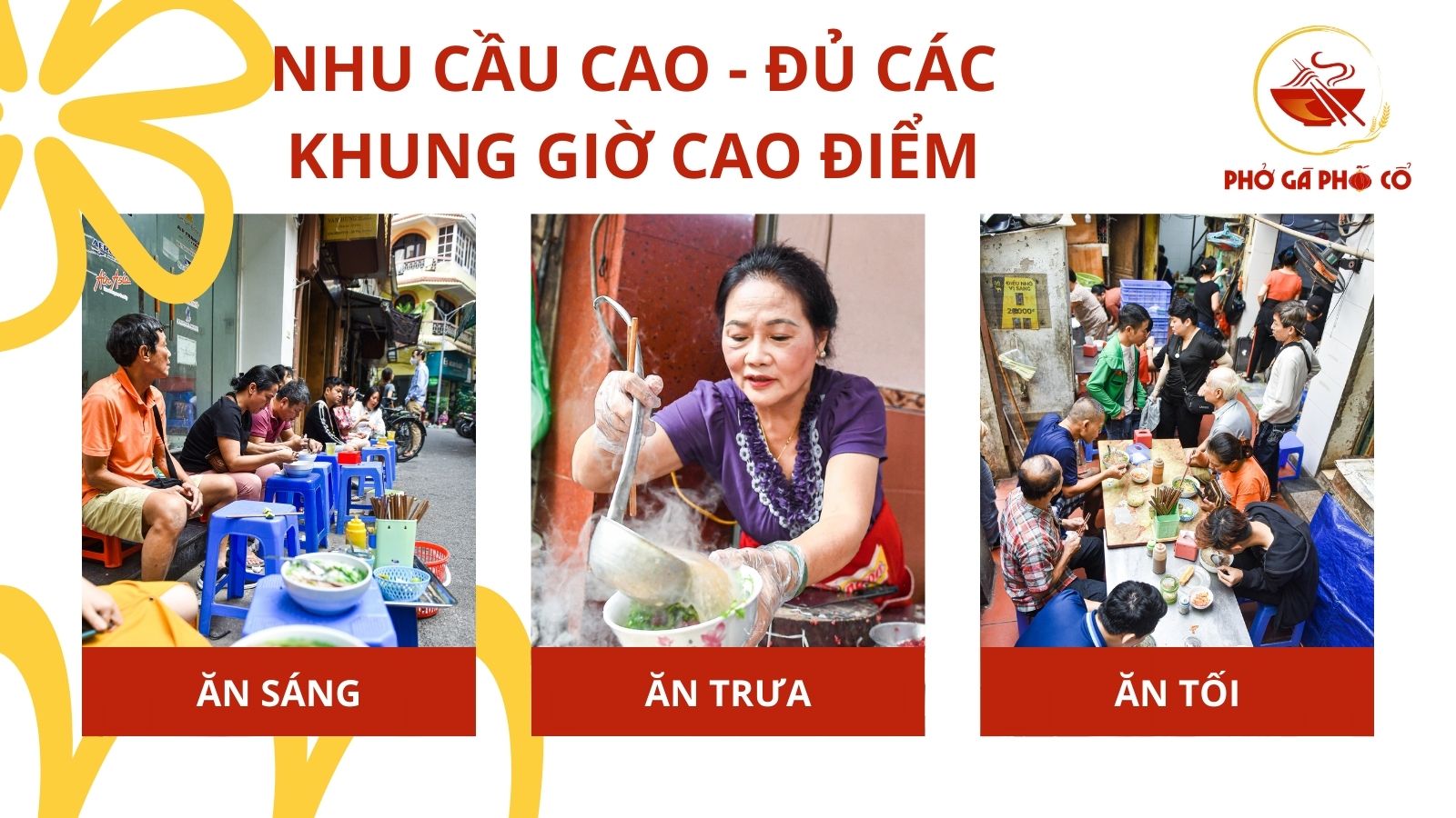 2. Nhu cầu ăn sáng – ăn trưa
