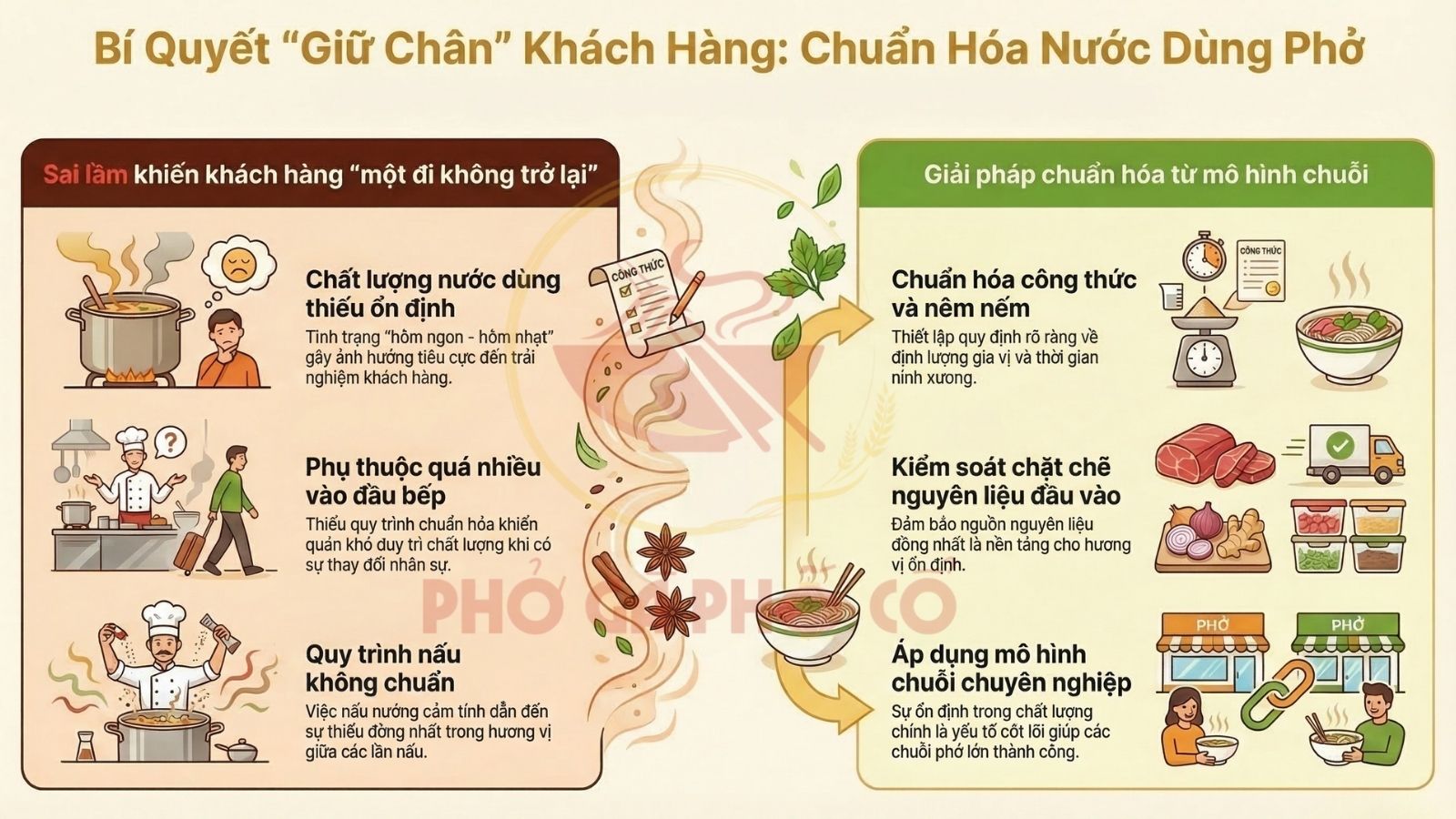 2. Không kiểm soát chất lượng nước dùng