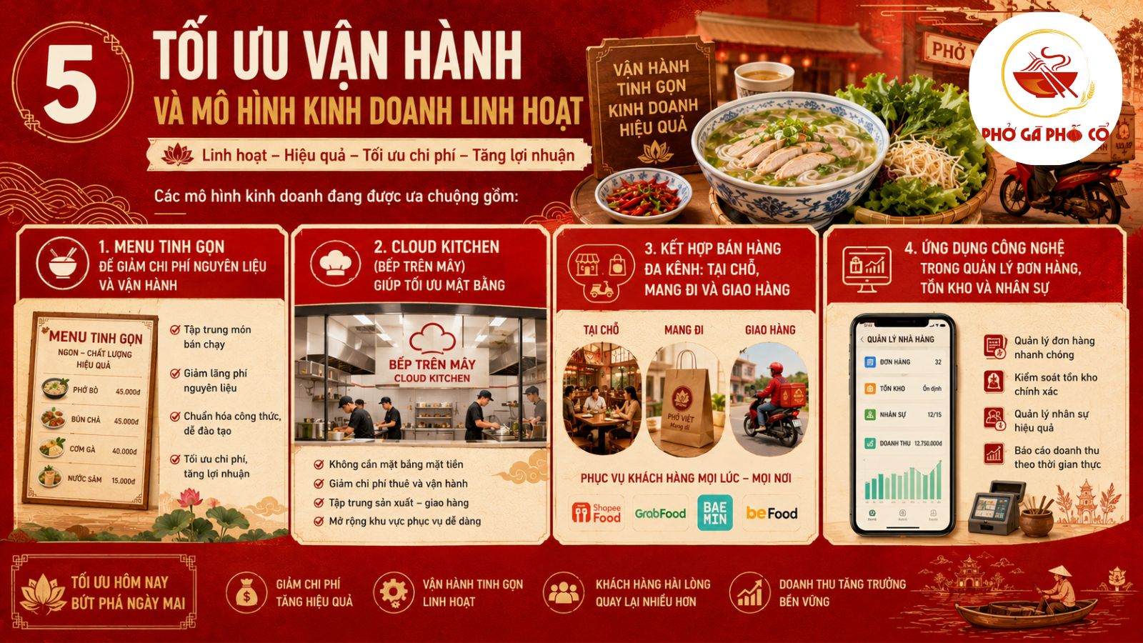5. Tối ưu vận hành và mô hình kinh doanh linh hoạt