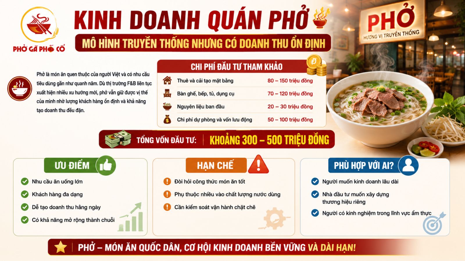 1. Kinh doanh quán phở – Mô hình truyền thống nhưng có doanh thu ổn định