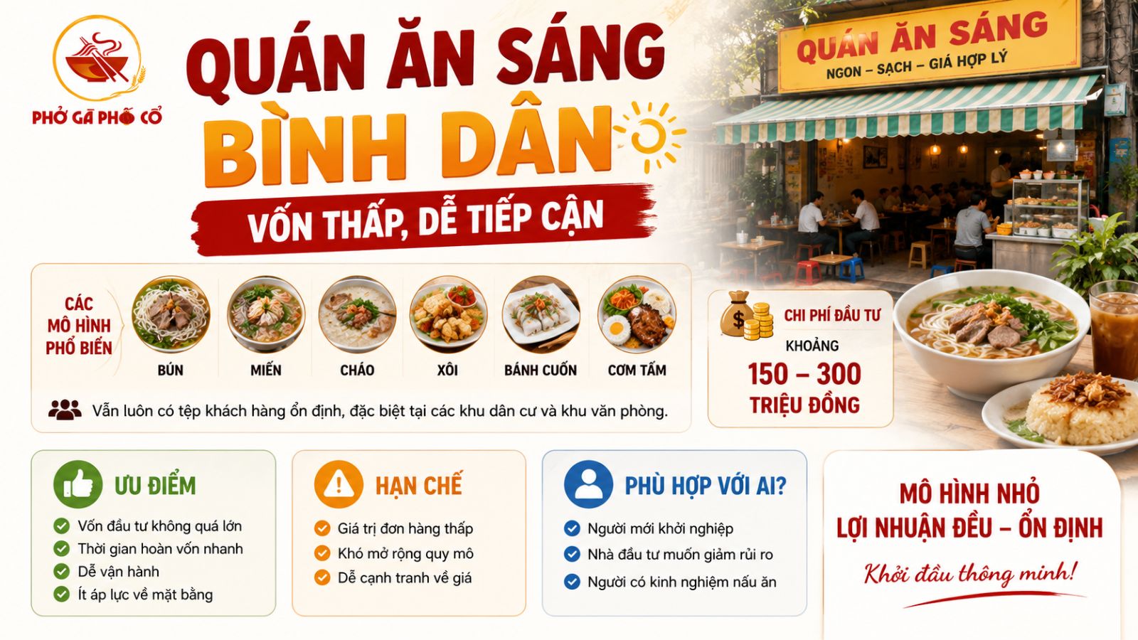 2. Quán ăn sáng bình dân – Vốn thấp, dễ tiếp cận