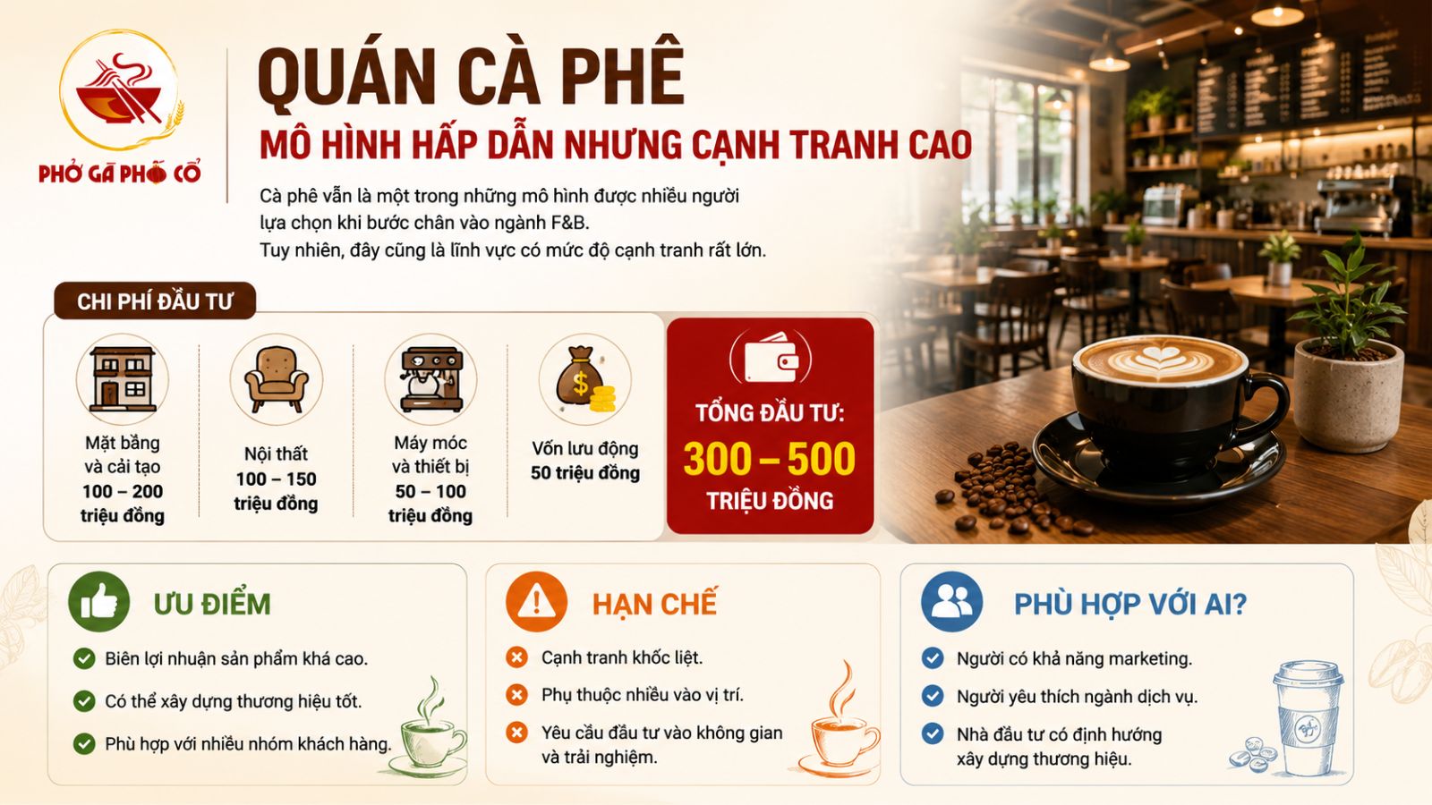 3. Quán cà phê – Mô hình hấp dẫn nhưng cạnh tranh cao