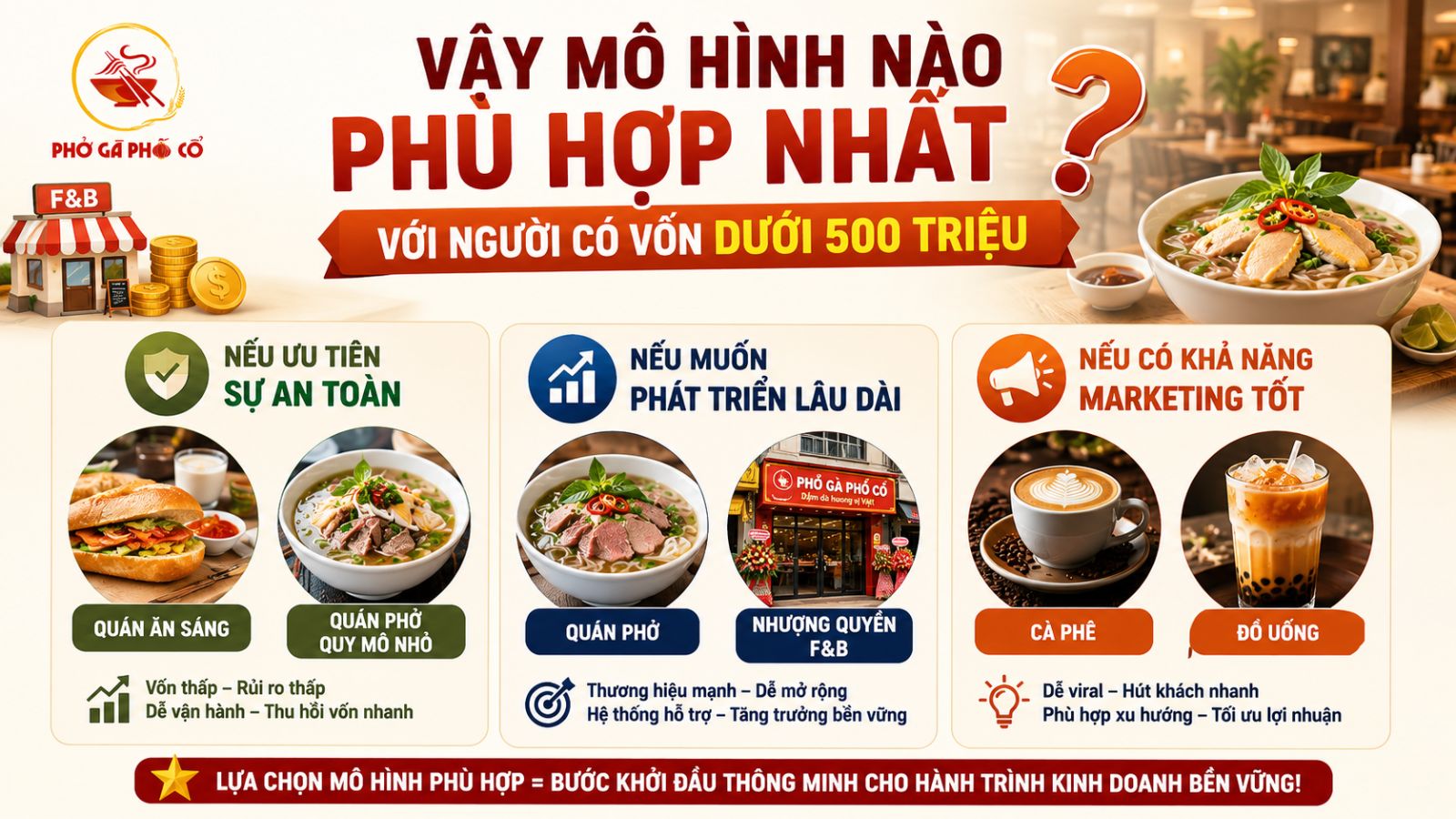 8. Vậy mô hình nào phù hợp nhất với người có vốn dưới 500 triệu?